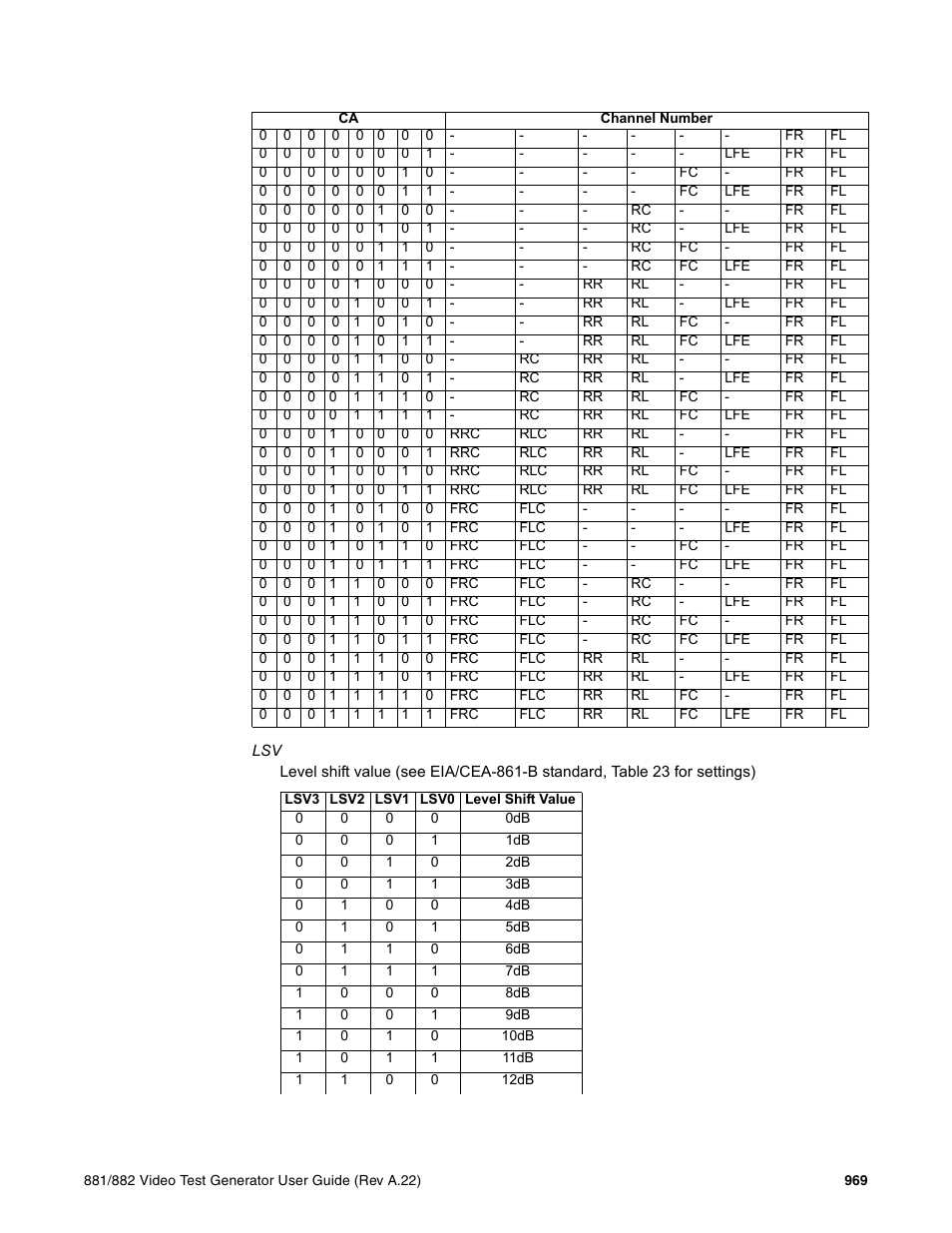 Quantum Data 881 User Manual | Page 1085 / 1268