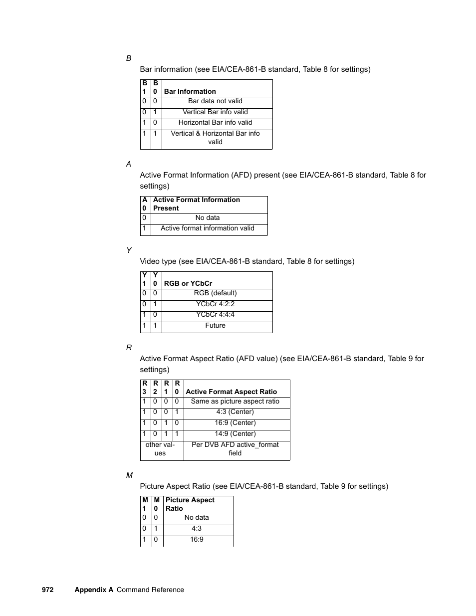 Quantum Data 881 User Manual | Page 1088 / 1268