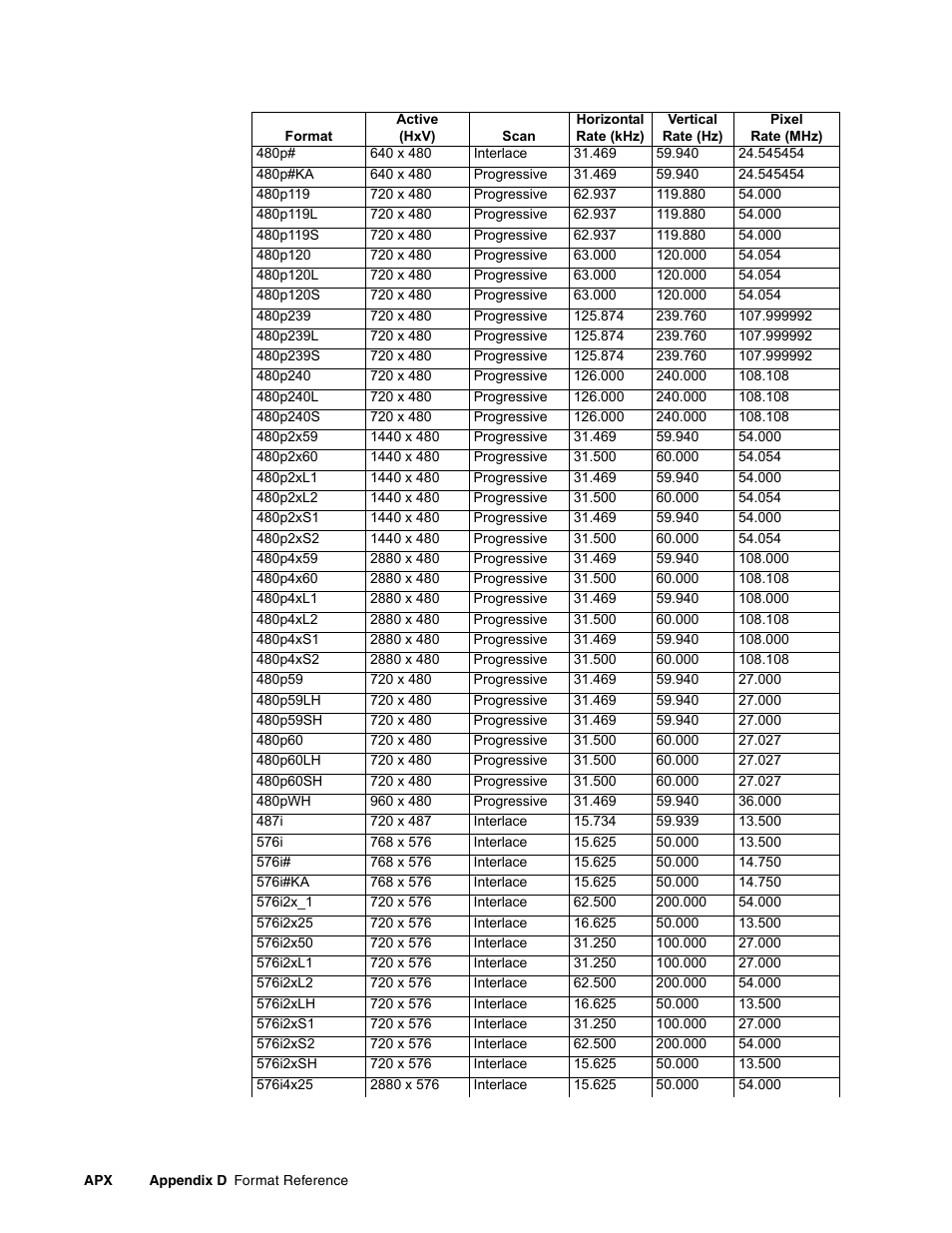 Quantum Data 881 User Manual | Page 1250 / 1268