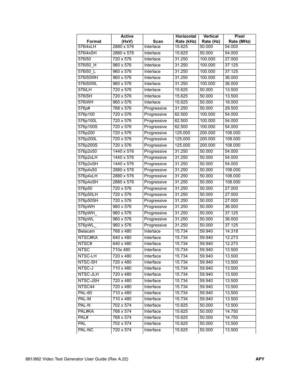 Quantum Data 881 User Manual | Page 1251 / 1268