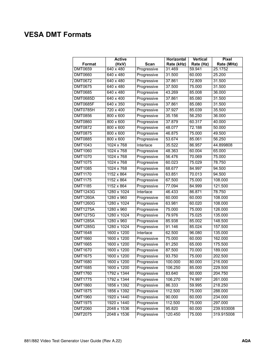 Vesa dmt formats | Quantum Data 881 User Manual | Page 1253 / 1268