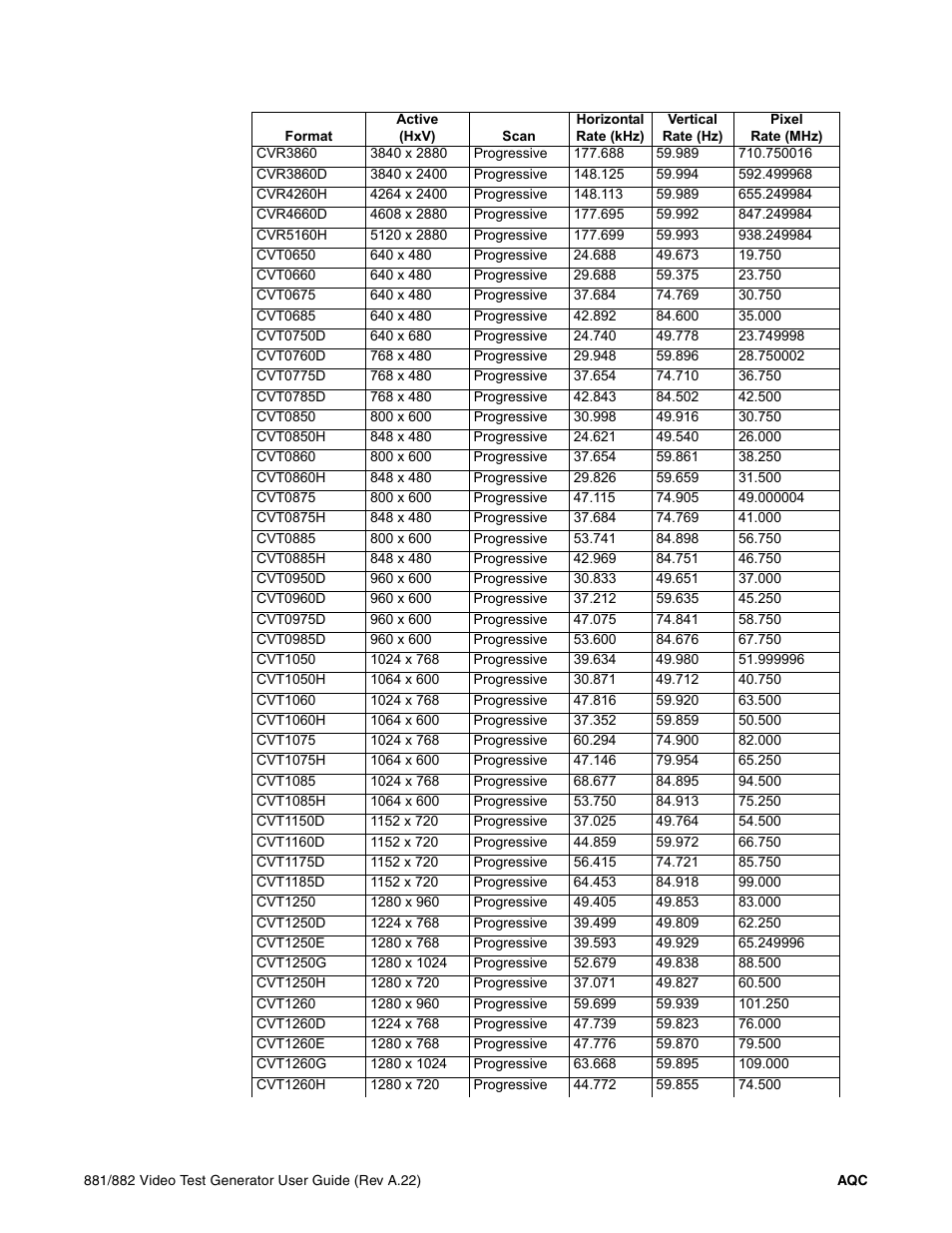 Quantum Data 881 User Manual | Page 1255 / 1268