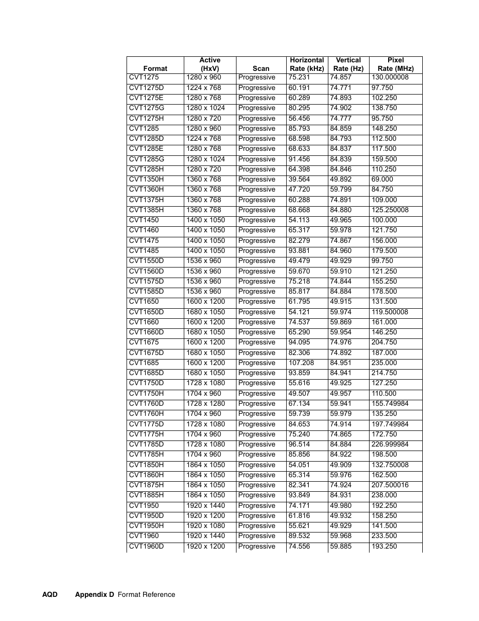 Quantum Data 881 User Manual | Page 1256 / 1268