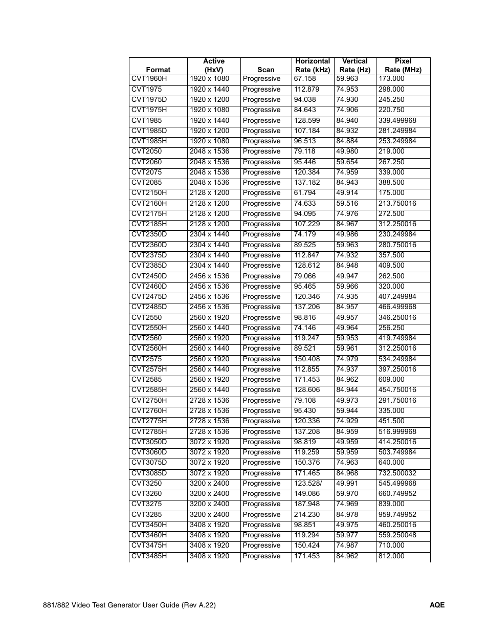 Quantum Data 881 User Manual | Page 1257 / 1268