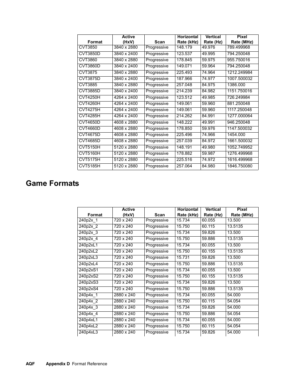 Game formats | Quantum Data 881 User Manual | Page 1258 / 1268