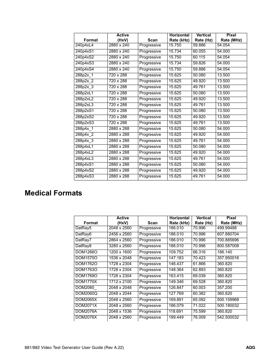 Medical formats | Quantum Data 881 User Manual | Page 1259 / 1268