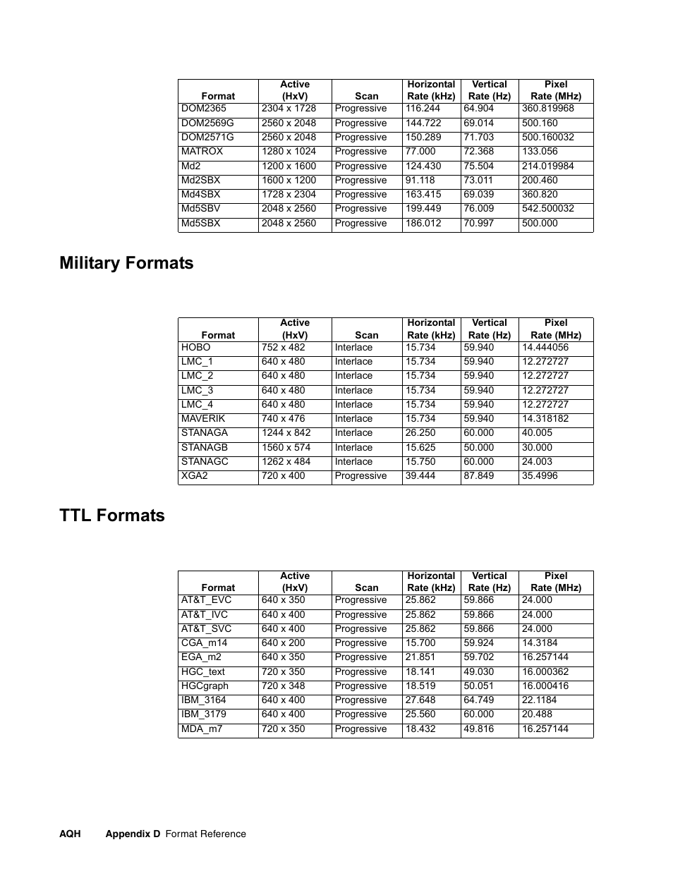 Military formats, Ttl formats | Quantum Data 881 User Manual | Page 1260 / 1268