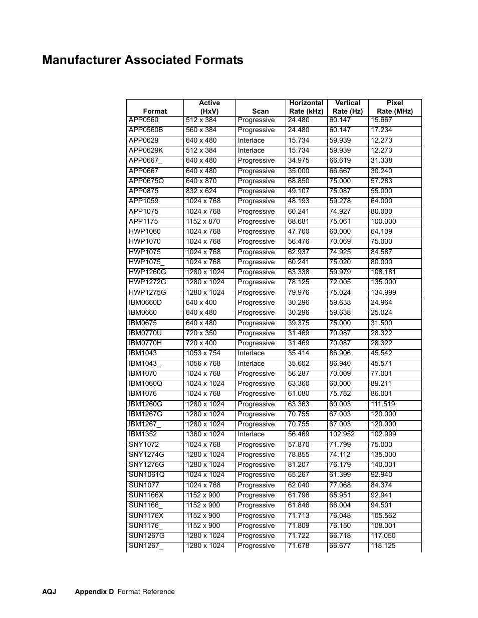 Manufacturer associated formats | Quantum Data 881 User Manual | Page 1262 / 1268