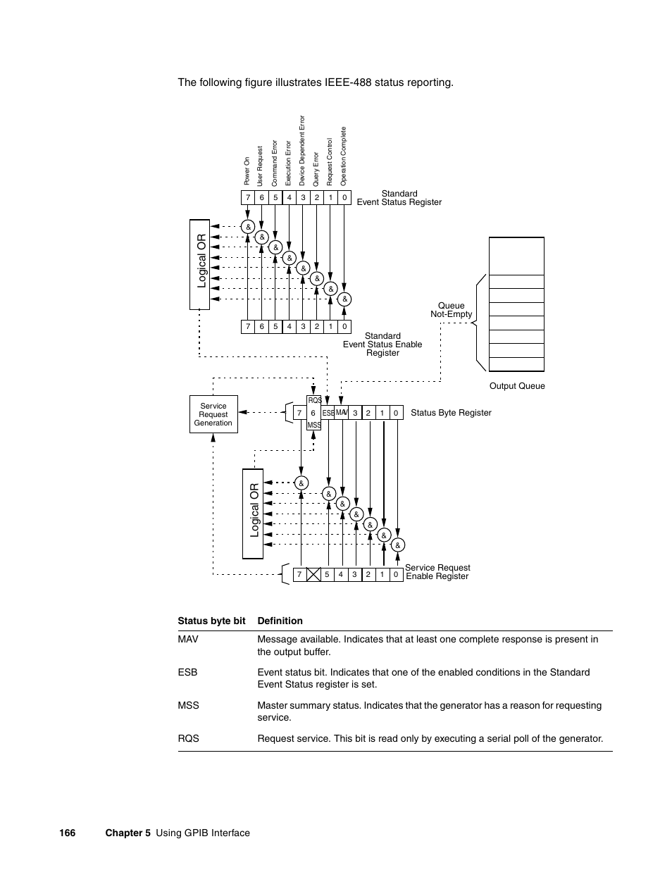 Logical or | Quantum Data 881 User Manual | Page 184 / 1268