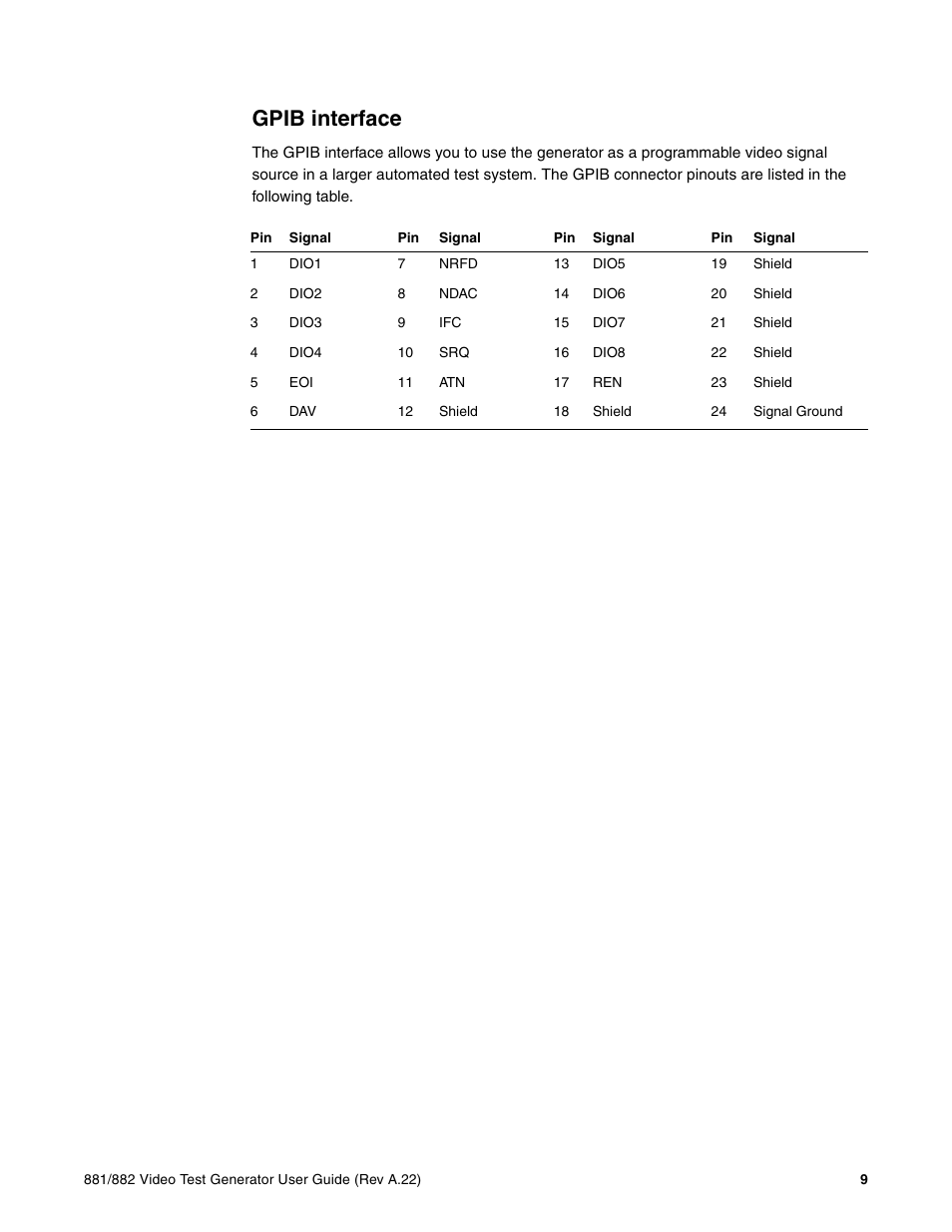Gpib interface | Quantum Data 881 User Manual | Page 27 / 1268