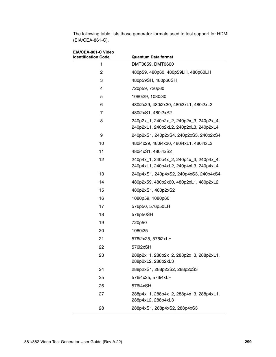 Quantum Data 881 User Manual | Page 317 / 1268
