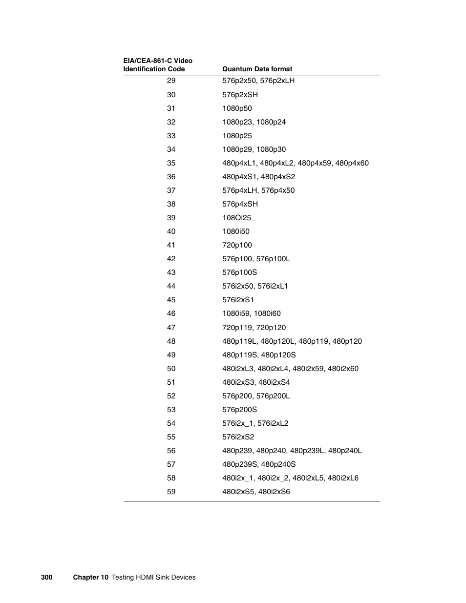Quantum Data 881 User Manual | Page 318 / 1268