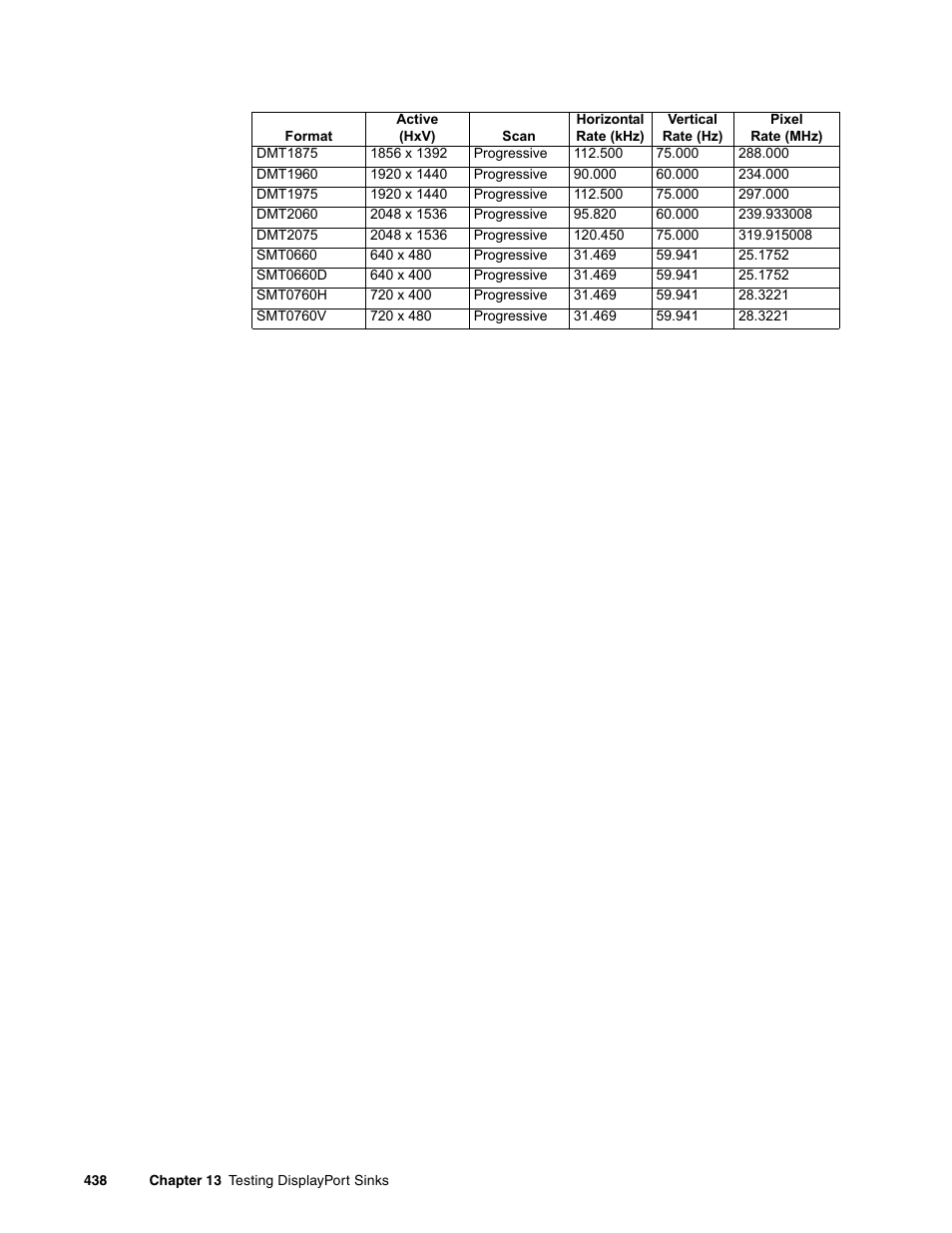 Quantum Data 881 User Manual | Page 456 / 1268