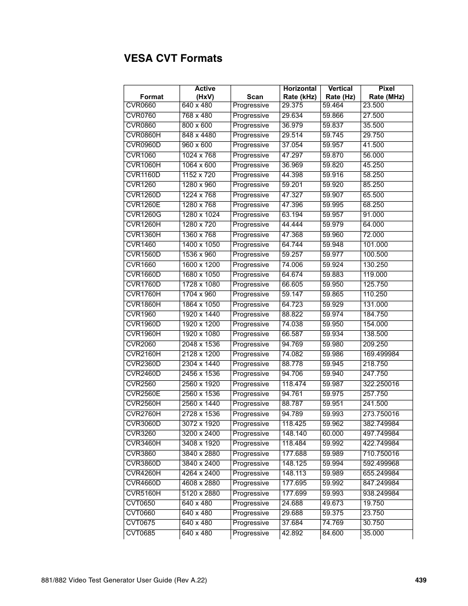 Vesa cvt formats | Quantum Data 881 User Manual | Page 457 / 1268