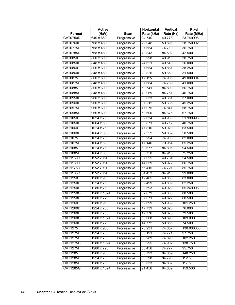 Quantum Data 881 User Manual | Page 458 / 1268