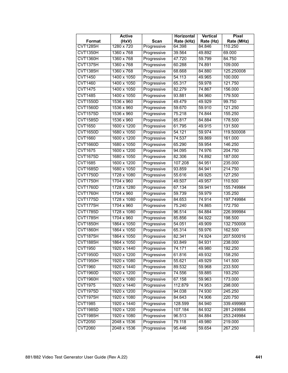 Quantum Data 881 User Manual | Page 459 / 1268