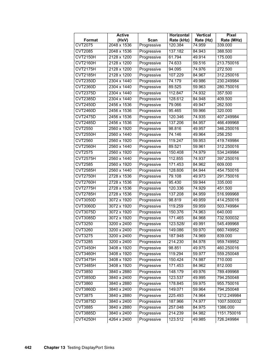 Quantum Data 881 User Manual | Page 460 / 1268