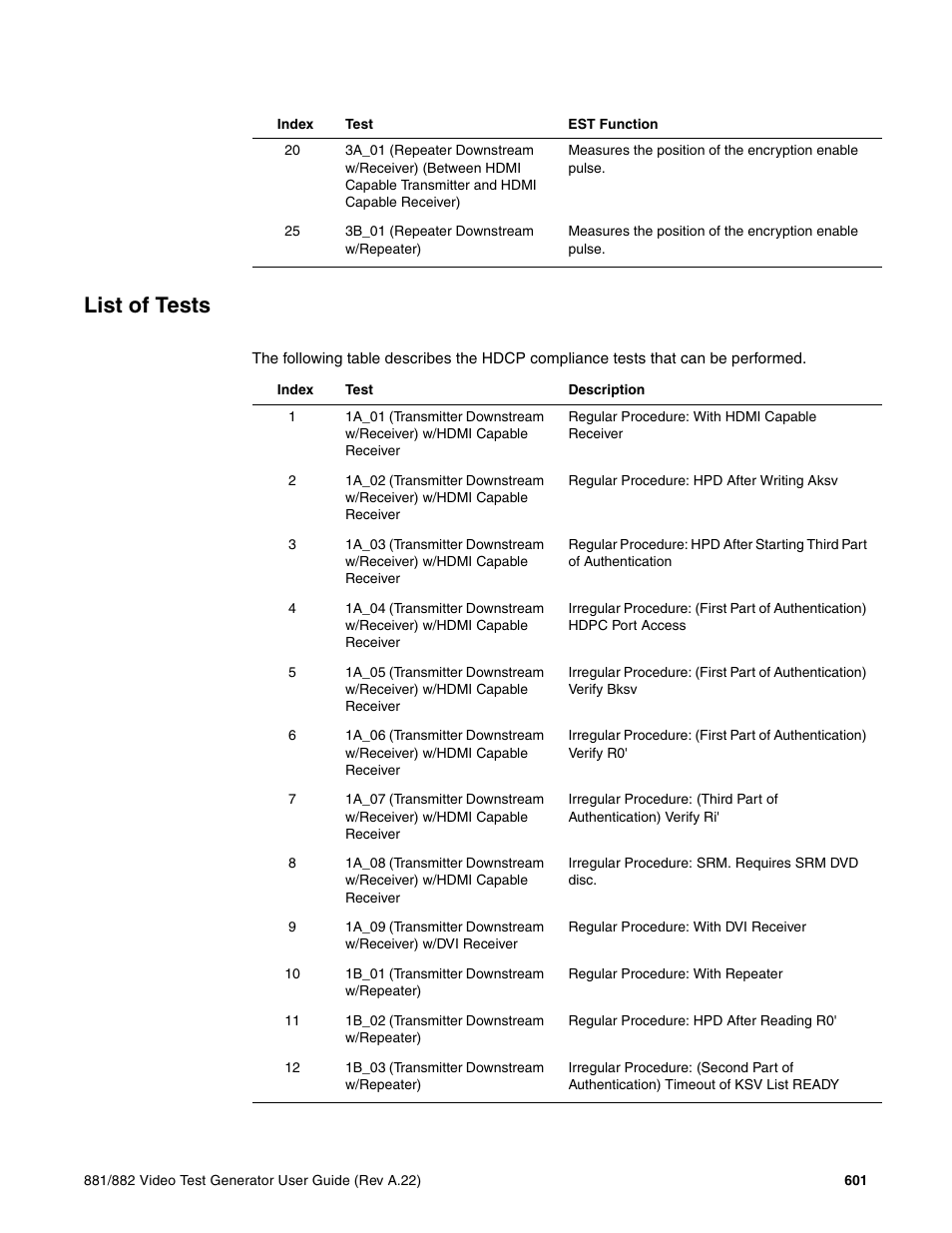 List of tests | Quantum Data 881 User Manual | Page 619 / 1268