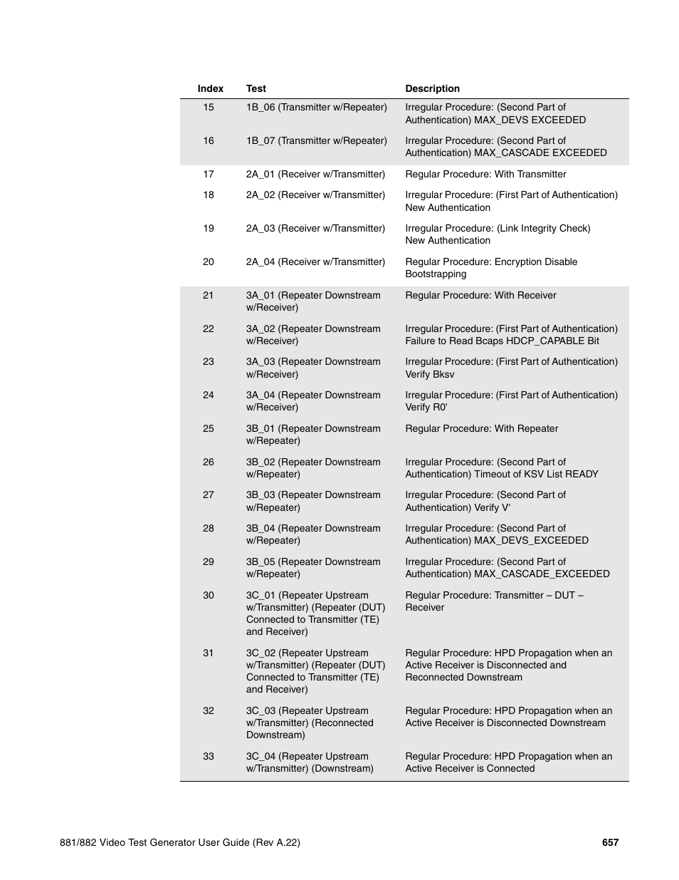 Quantum Data 881 User Manual | Page 675 / 1268