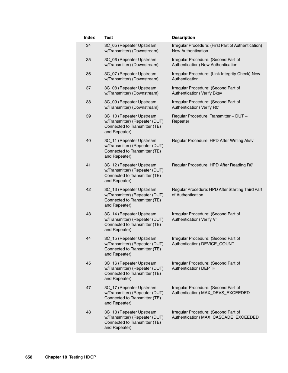 Quantum Data 881 User Manual | Page 676 / 1268