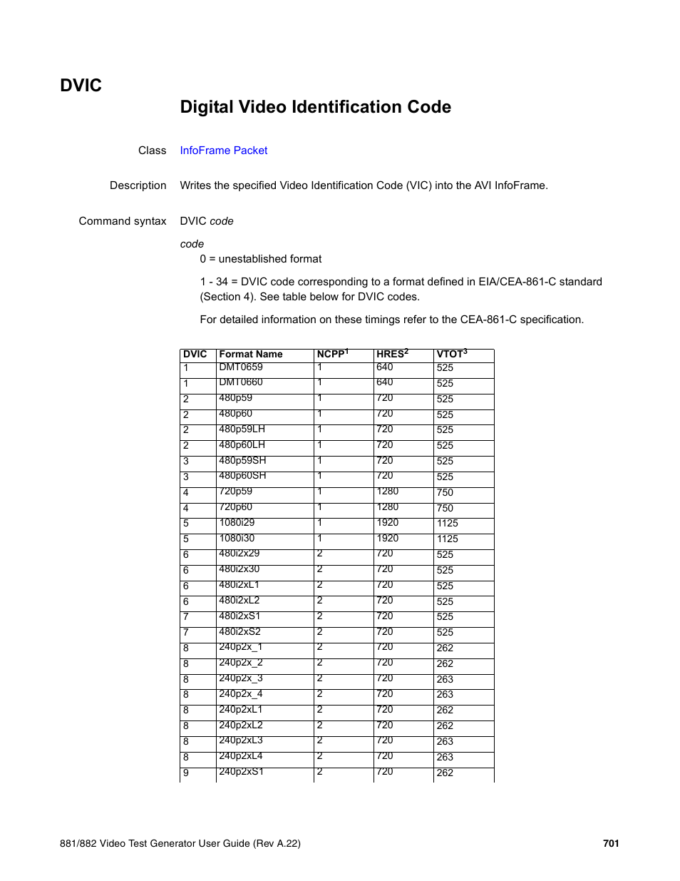 Dvic | Quantum Data 881 User Manual | Page 817 / 1268