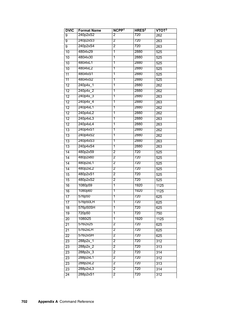 Quantum Data 881 User Manual | Page 818 / 1268