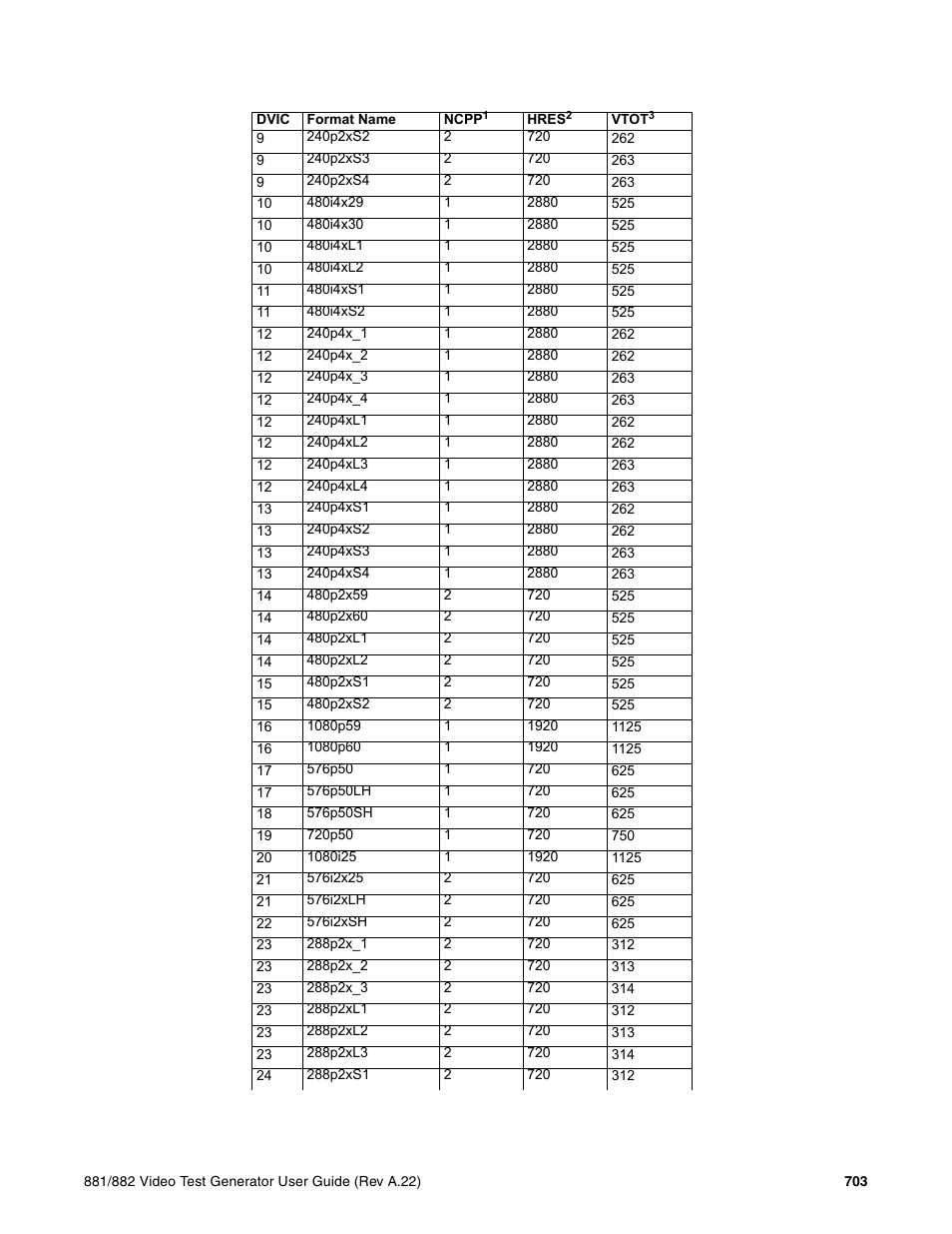 Quantum Data 881 User Manual | Page 819 / 1268