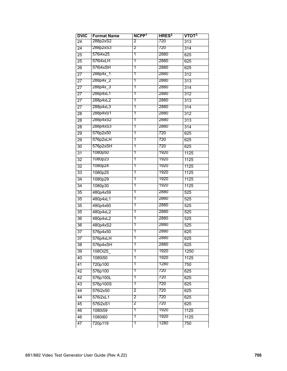 Quantum Data 881 User Manual | Page 821 / 1268