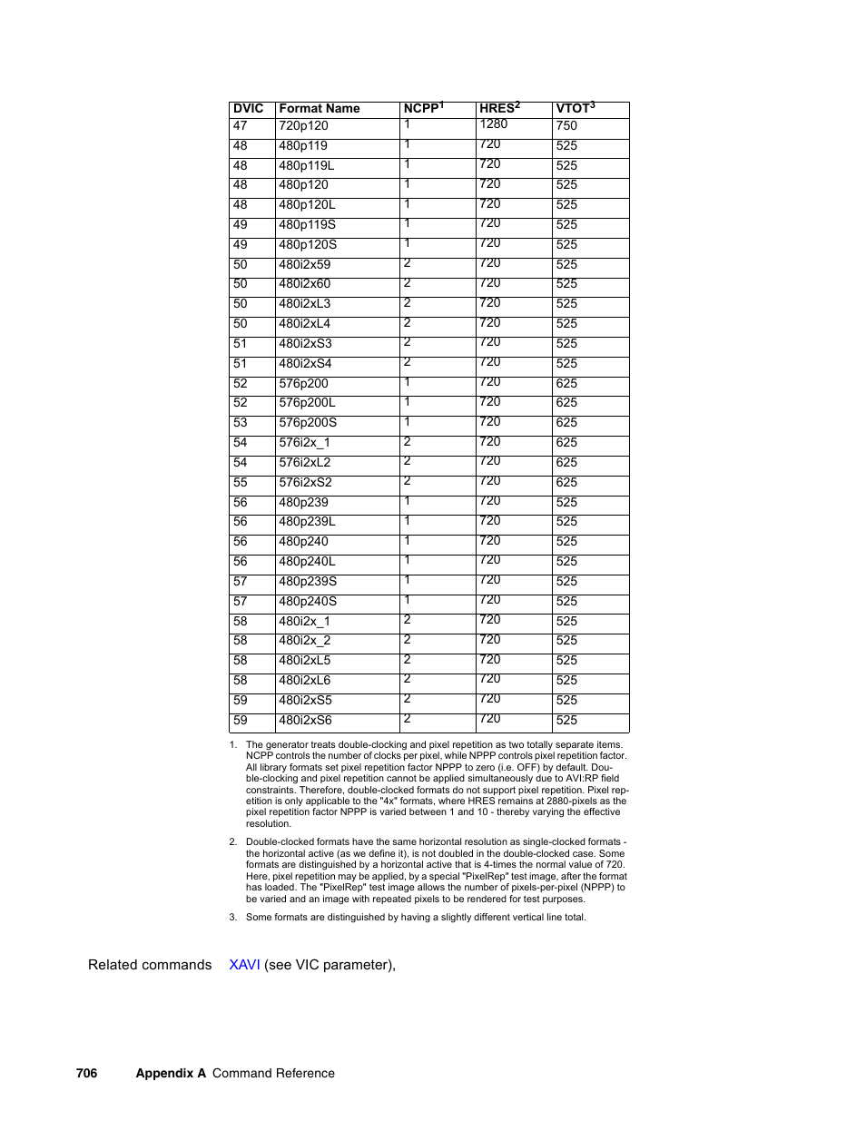 F"$ > $ % / . ?c | Quantum Data 881 User Manual | Page 822 / 1268