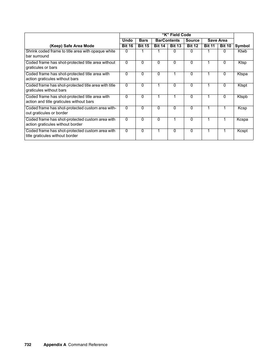 Quantum Data 881 User Manual | Page 848 / 1268
