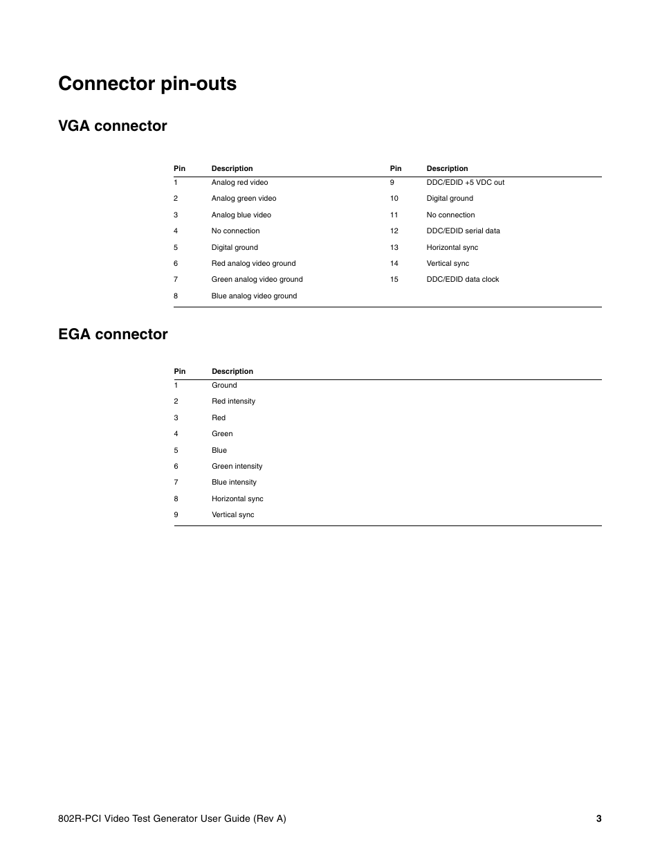 Connector pin-outs, Vga connector, Ega connector | Vga connector ega connector | Quantum Data 802R-PCI User Manual | Page 7 / 26