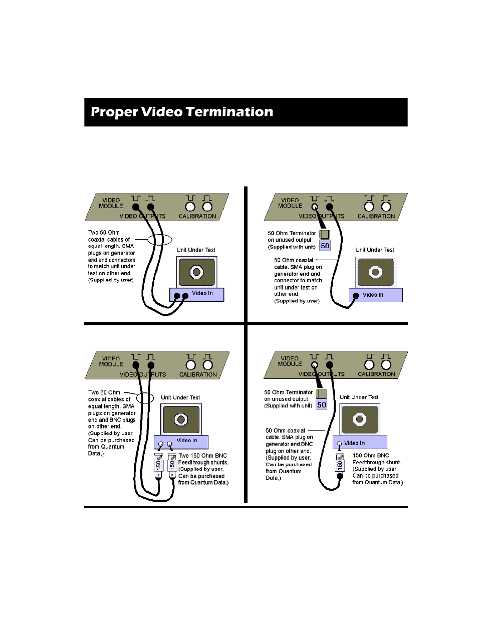 Proper video termination | Quantum Data 822S User Manual | Page 3 / 12