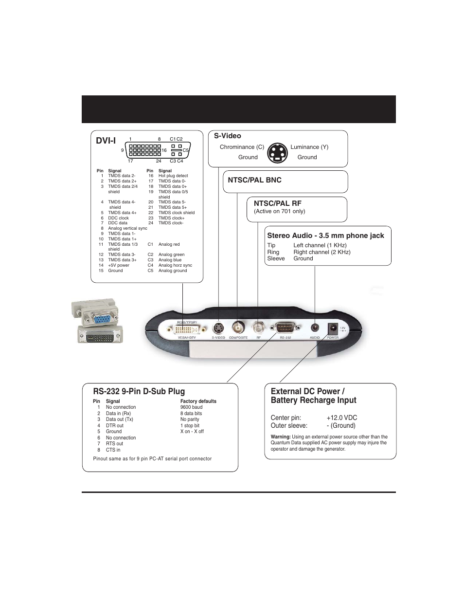 Computer interfaces, Rs-232 9-pin d-sub plug, External dc power / battery recharge input | Dvi-i, Center pin: +12.0 vdc outer sleeve: - (ground), S-video, Ntsc/pal bnc ntsc/pal rf, Stereo audio - 3.5 mm phone jack | Quantum Data 700 Series User Manual | Page 4 / 27