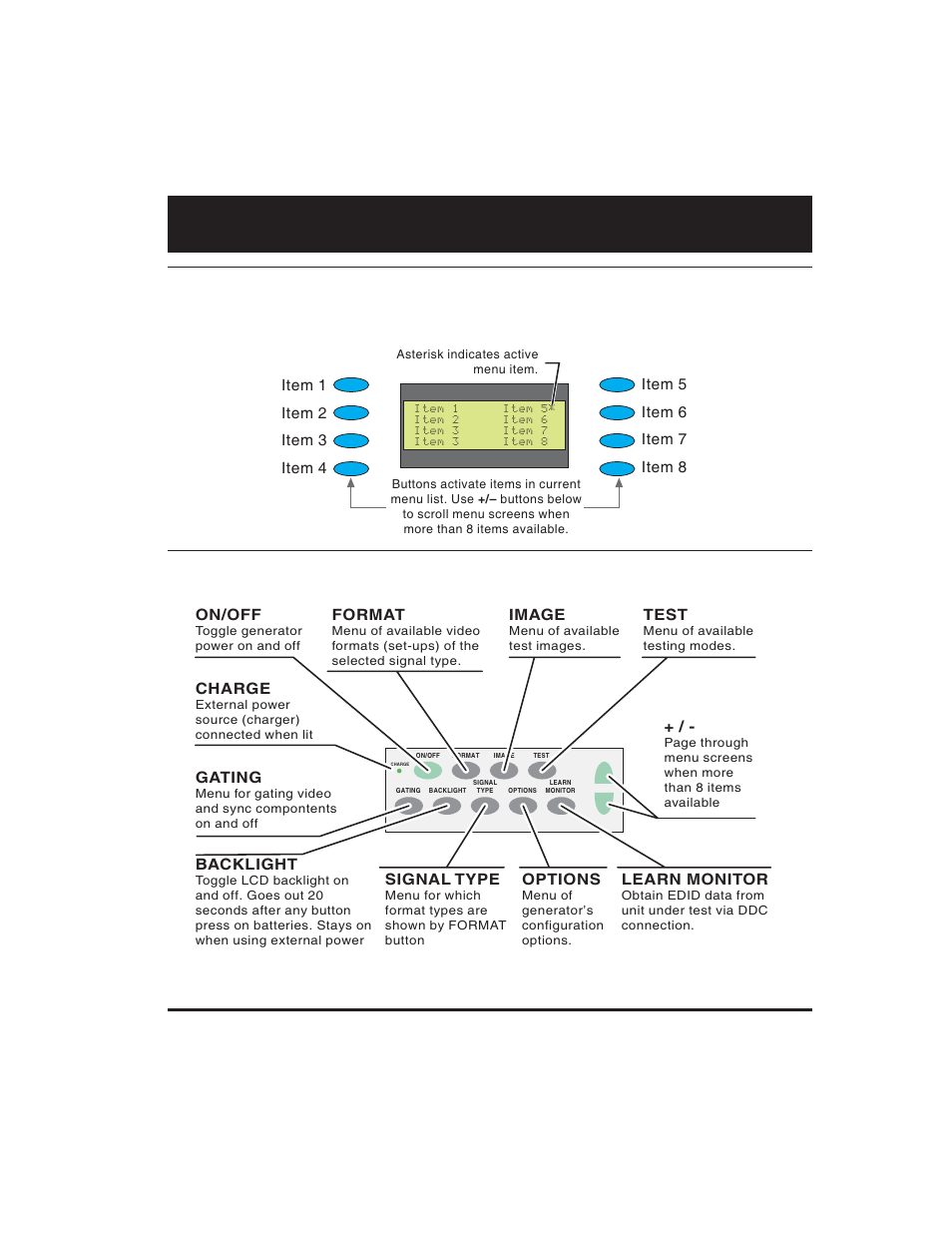 User interface, Lcd display, Function buttons | Learn monitor, Format, On/off, Charge, Image, Test, Backlight | Quantum Data 700 Series User Manual | Page 5 / 27