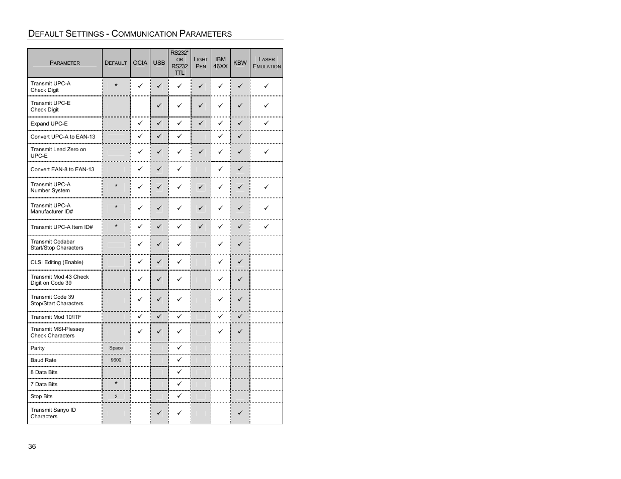 Quantum Instruments MS3580 User Manual | Page 40 / 56