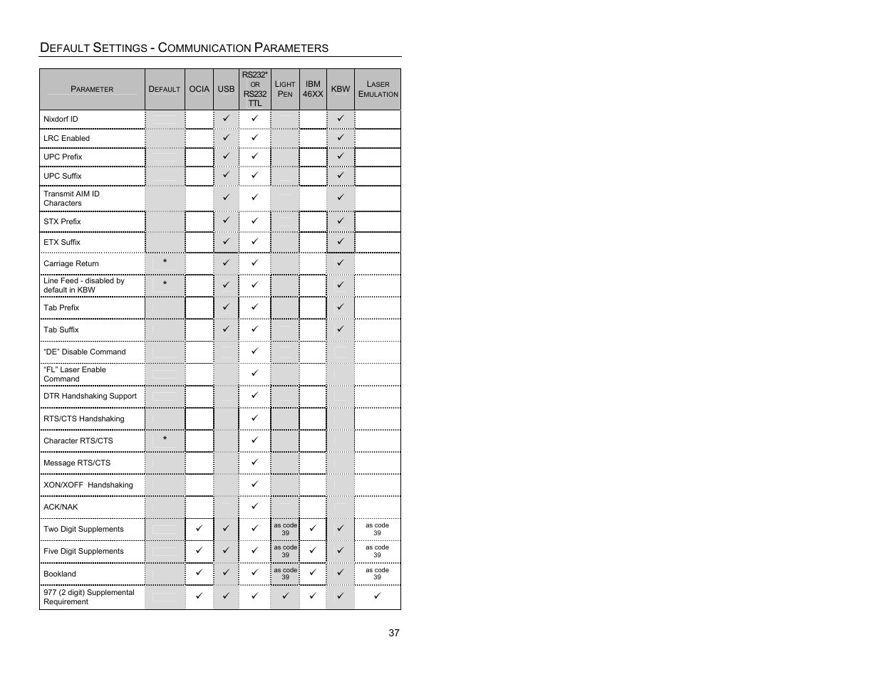 Quantum Instruments MS3580 User Manual | Page 41 / 56