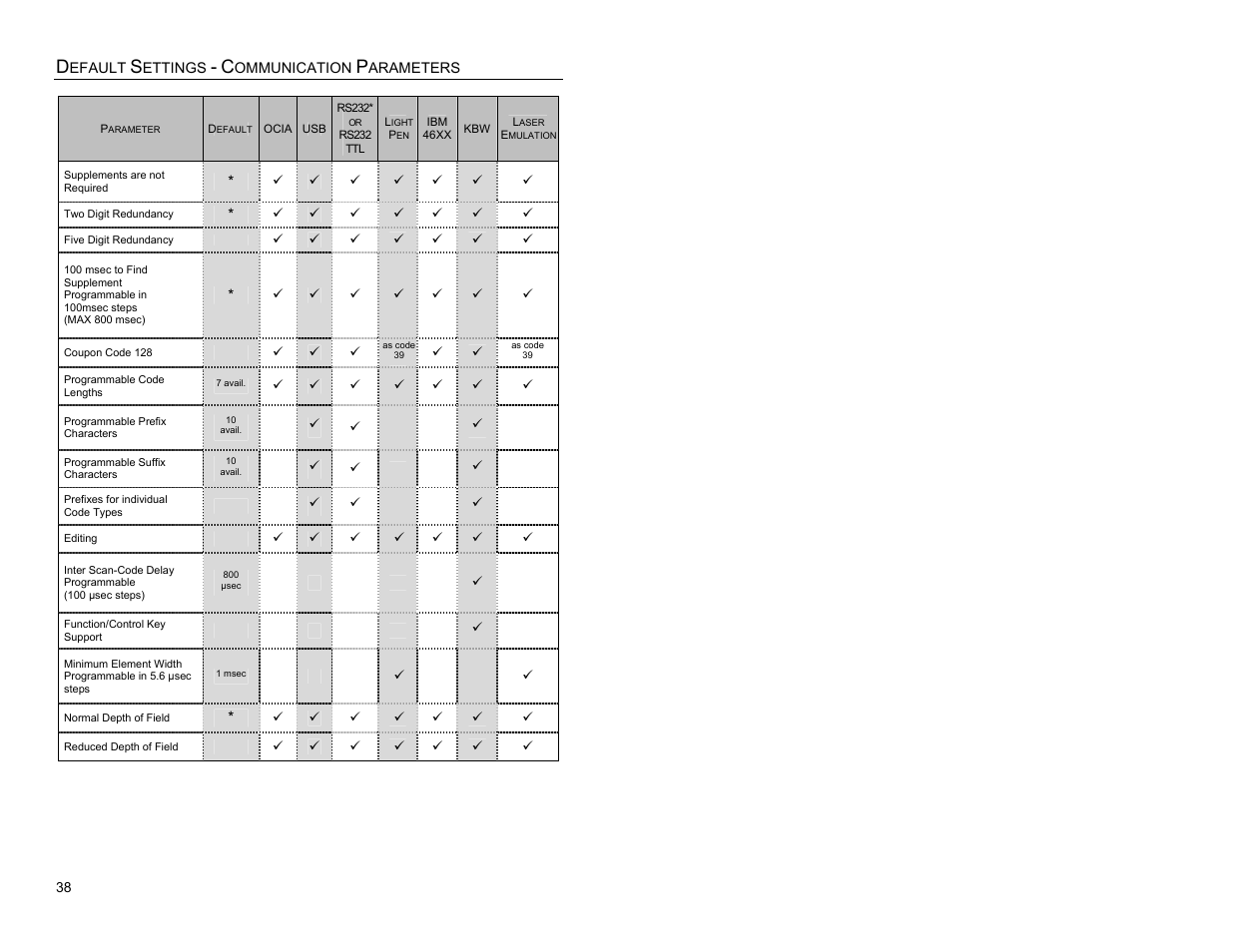 Quantum Instruments MS3580 User Manual | Page 42 / 56