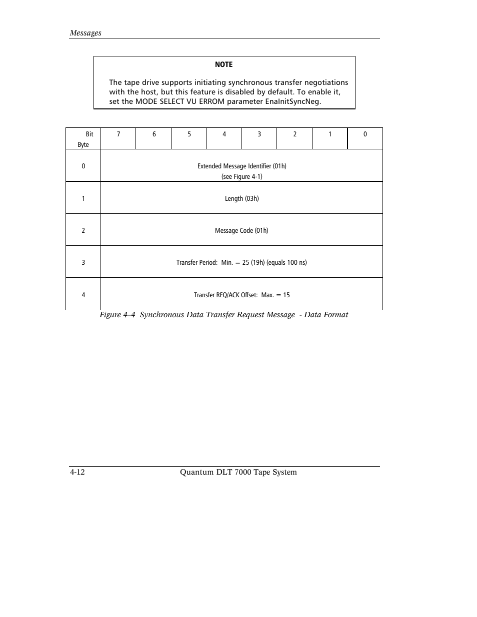 Quantum Instruments DLT 7000 User Manual | Page 102 / 312