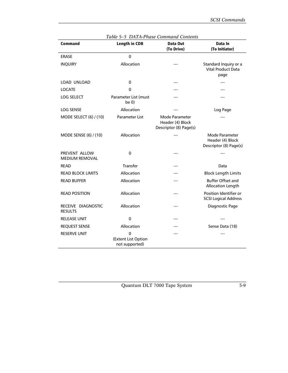 Quantum Instruments DLT 7000 User Manual | Page 113 / 312