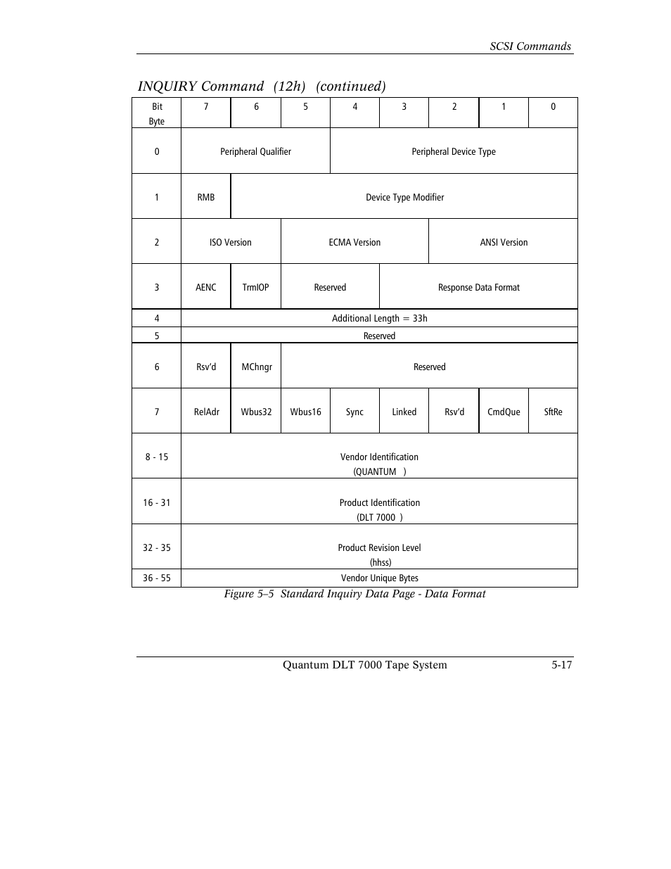 Inquiry command (12h) (continued) | Quantum Instruments DLT 7000 User Manual | Page 121 / 312