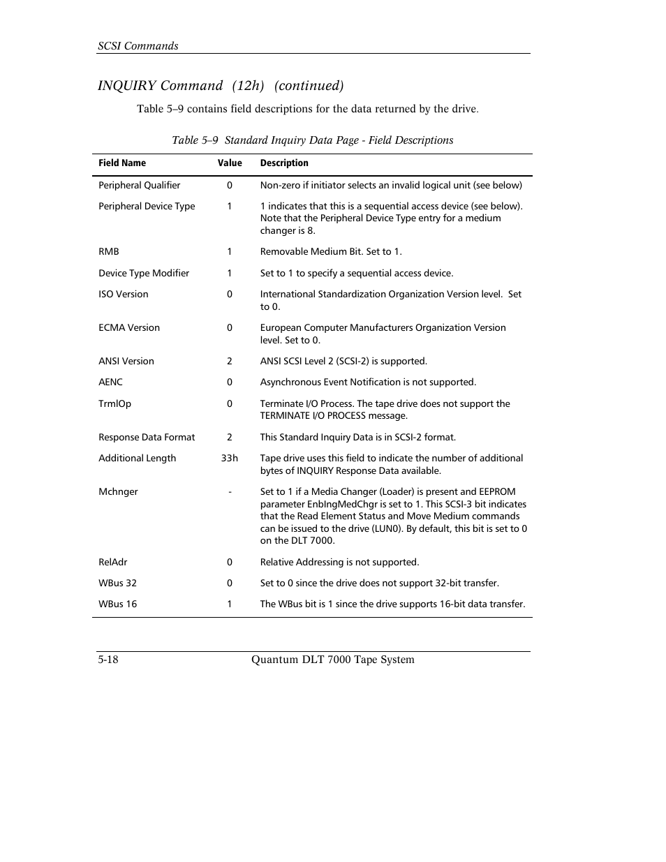 Inquiry command (12h) (continued) | Quantum Instruments DLT 7000 User Manual | Page 122 / 312