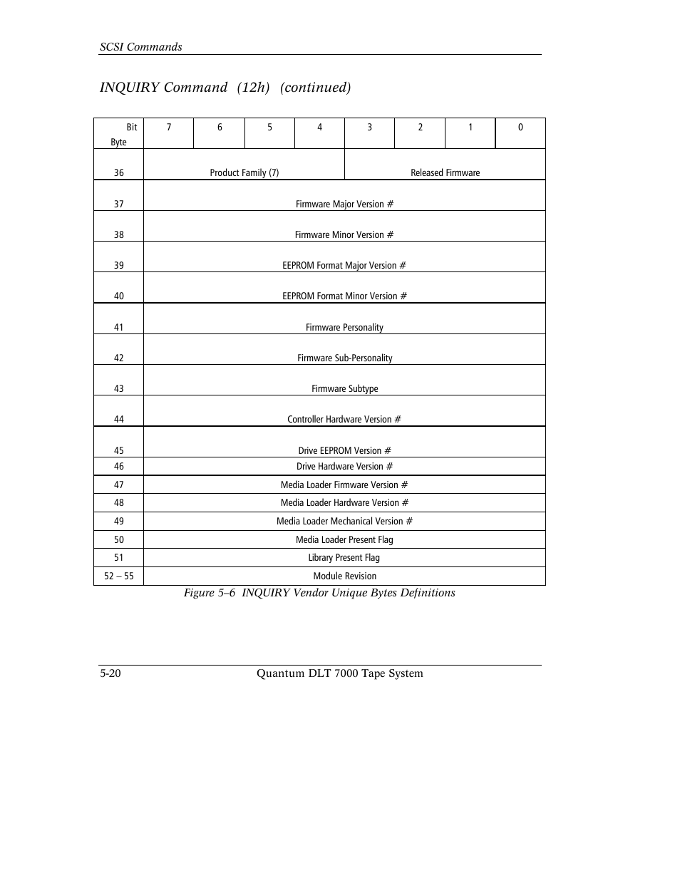 Inquiry command (12h) (continued) | Quantum Instruments DLT 7000 User Manual | Page 124 / 312