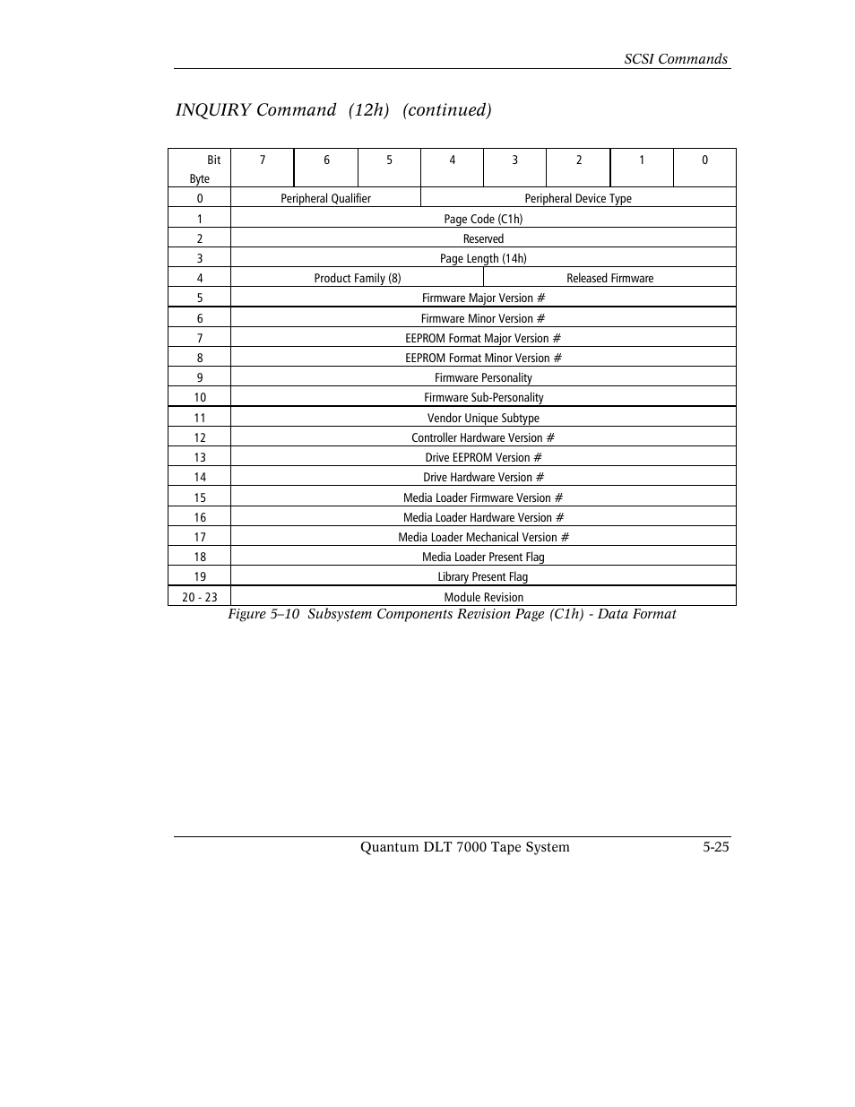Inquiry command (12h) (continued) | Quantum Instruments DLT 7000 User Manual | Page 129 / 312