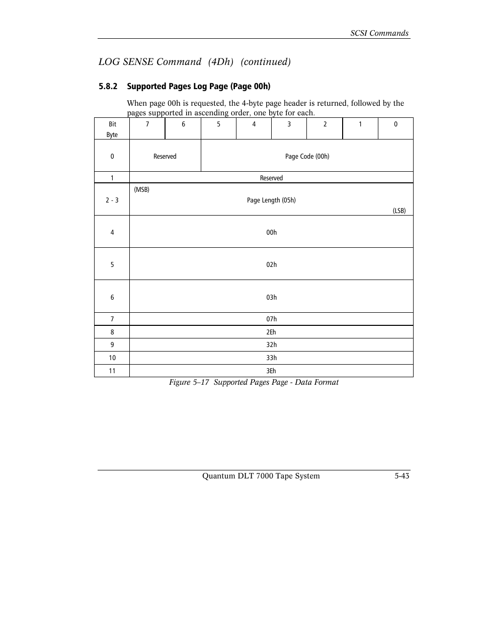 Log sense command (4dh) (continued) | Quantum Instruments DLT 7000 User Manual | Page 147 / 312