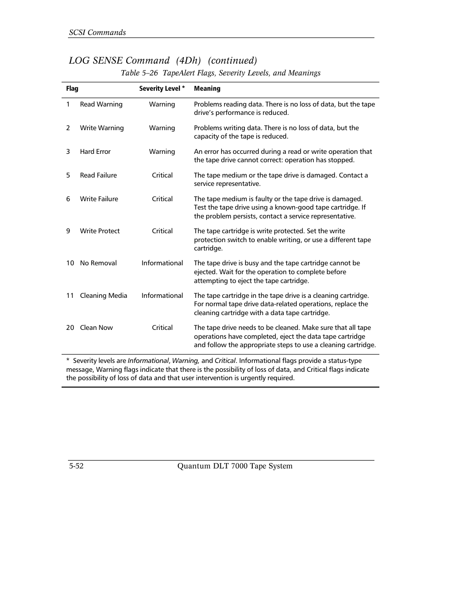 Log sense command (4dh) (continued) | Quantum Instruments DLT 7000 User Manual | Page 156 / 312