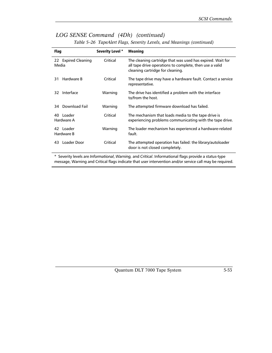 Log sense command (4dh) (continued) | Quantum Instruments DLT 7000 User Manual | Page 157 / 312