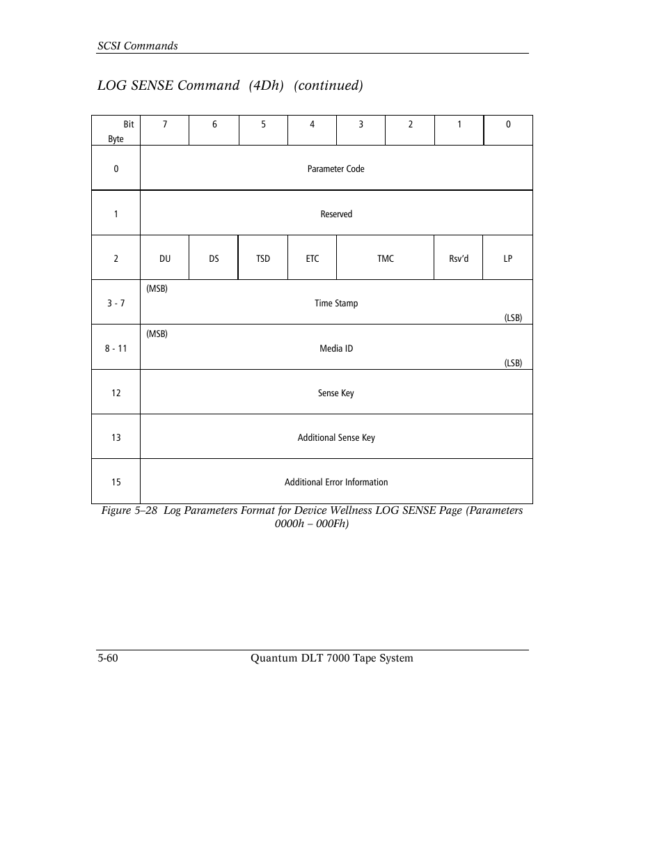 Log sense command (4dh) (continued) | Quantum Instruments DLT 7000 User Manual | Page 164 / 312