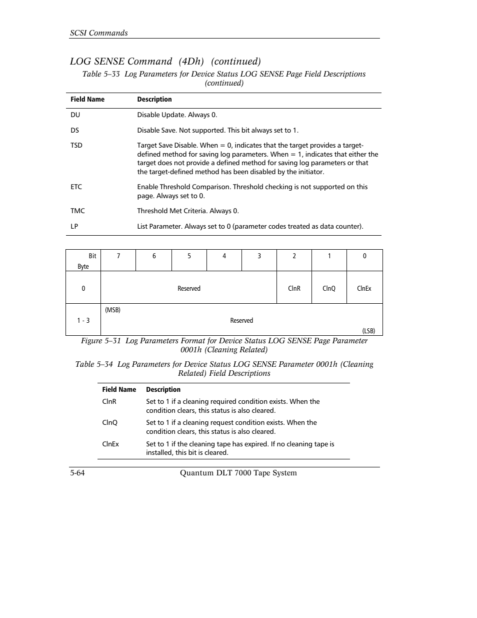 Log sense command (4dh) (continued) | Quantum Instruments DLT 7000 User Manual | Page 168 / 312