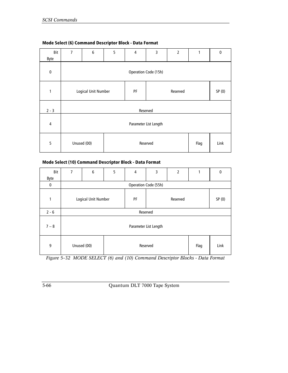 Quantum Instruments DLT 7000 User Manual | Page 170 / 312