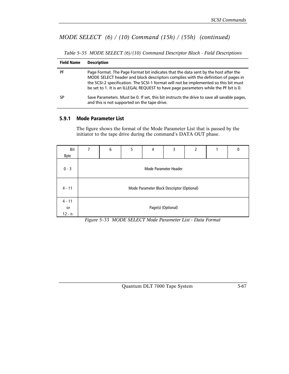 Quantum Instruments DLT 7000 User Manual | Page 171 / 312